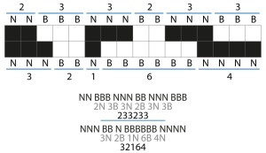 Fundamento del algoritmo de compresión secuencial sin pérdida de información (Lossless), indicando secuencias de pixeles en lugar que indicar uno por uno.